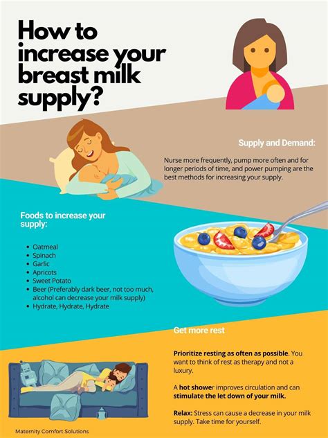 How to Increase Breast Milk Supply .